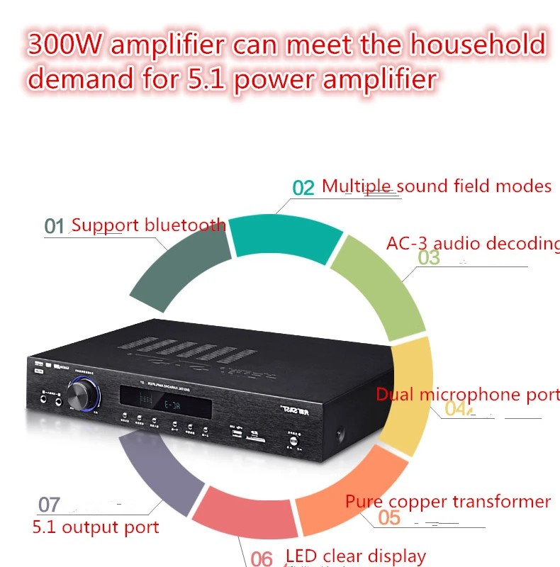 Высокая мощность 122 550 Вт/300 Вт 5,1 канальный HIFI усилитель AV Bluetooth домашний кинотеатр аудио усилитель для караоке с светодиодный дисплеем