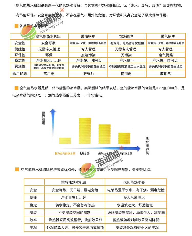 格力空气源热泵详情页-4