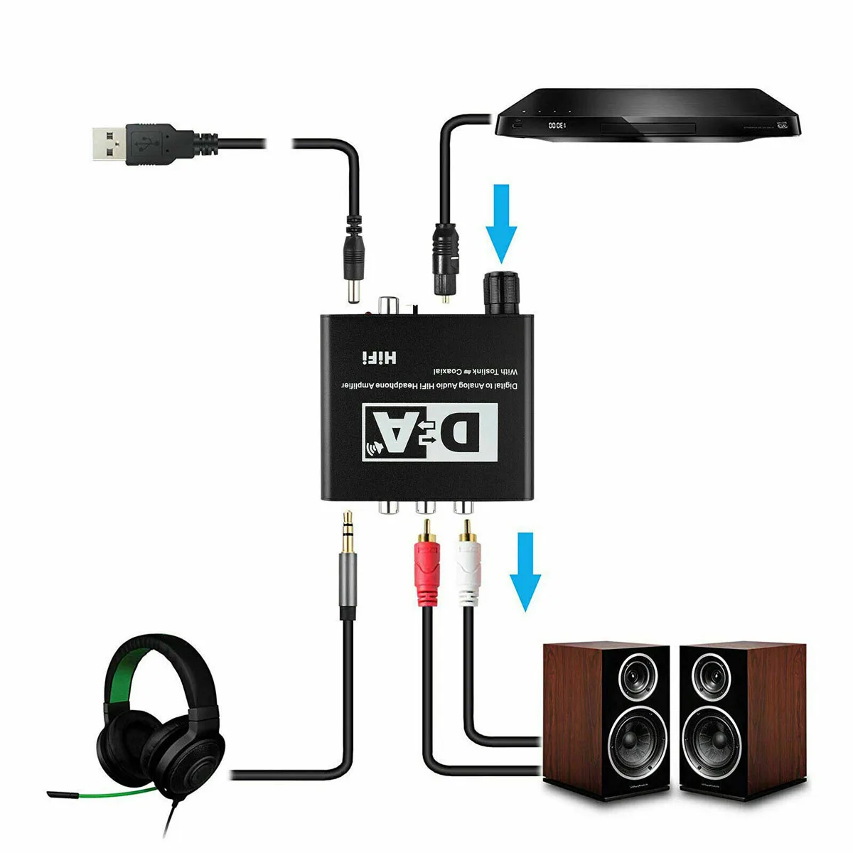 Digital to Analog Audio Converter Hifi DAC Amp 3 5mm Headphone Amplifier Coaxial Output Toslink to RCA Mini Decoder 24bit 192kHZ