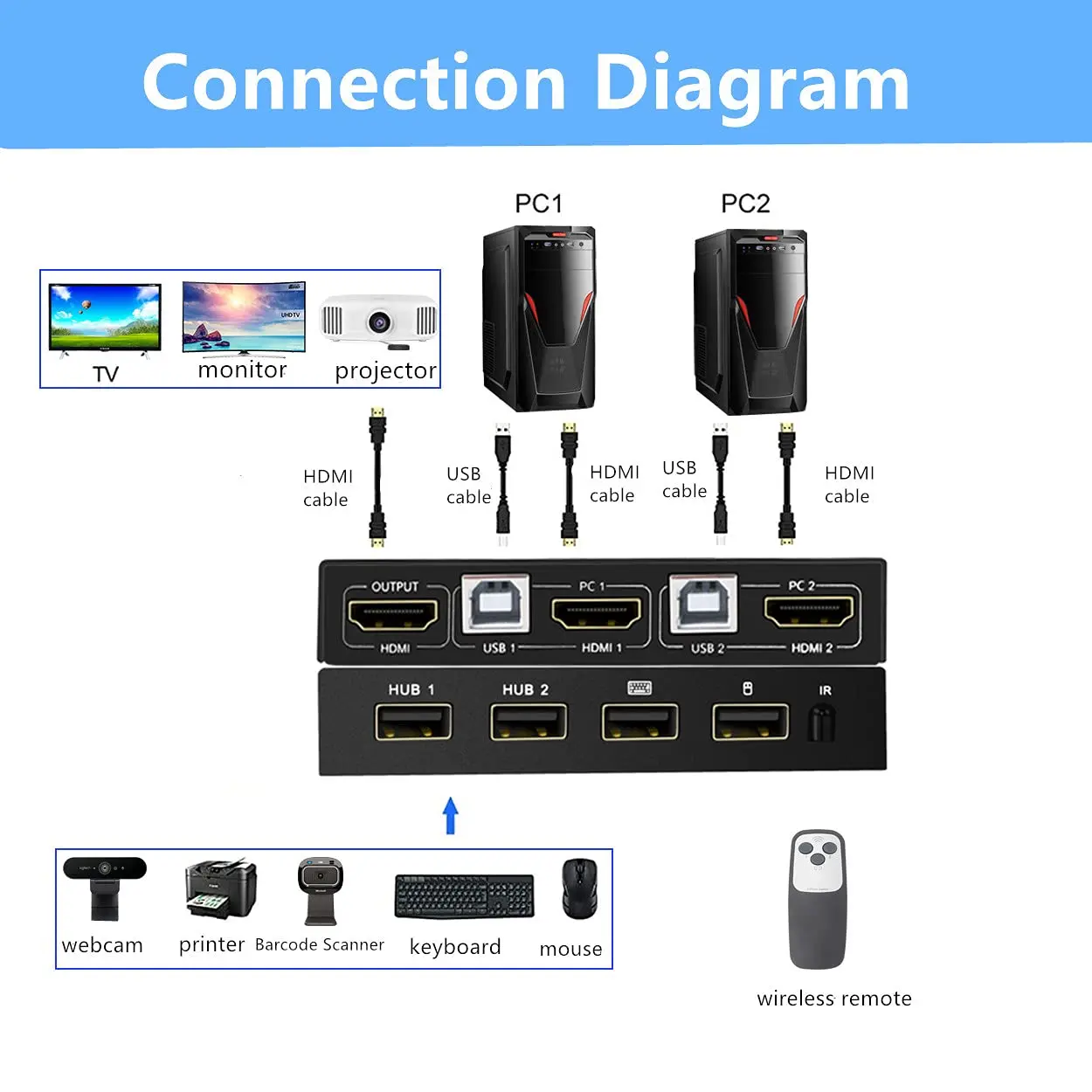 Controlador de Sincronização 2 em 1 para Fora Switcher Teclado Mouse Exibição Compartilhada Interruptor hd Kvm 4k Usb 8 Computador e Escritório