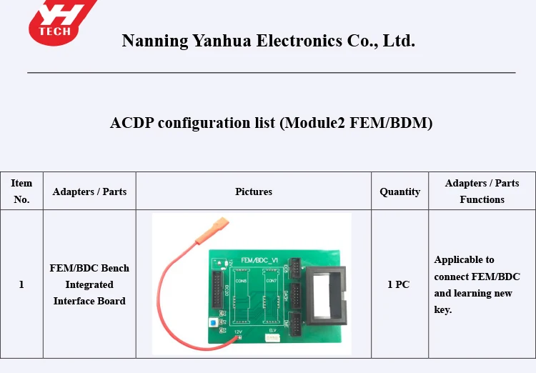 new ACDP module 2( FEMBDC module) configuration list