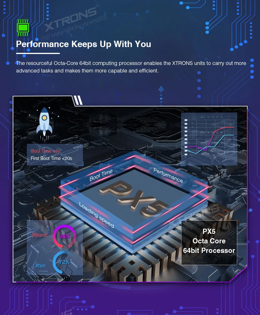 PB80UNV-8