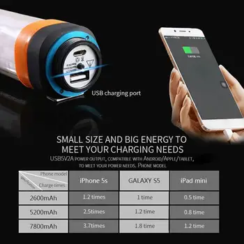 

Portable Camping Lamp LED Emergency Light Waterproof USB Charging Mosquito Repellent Killer Portable Lantern Hiking Fishing