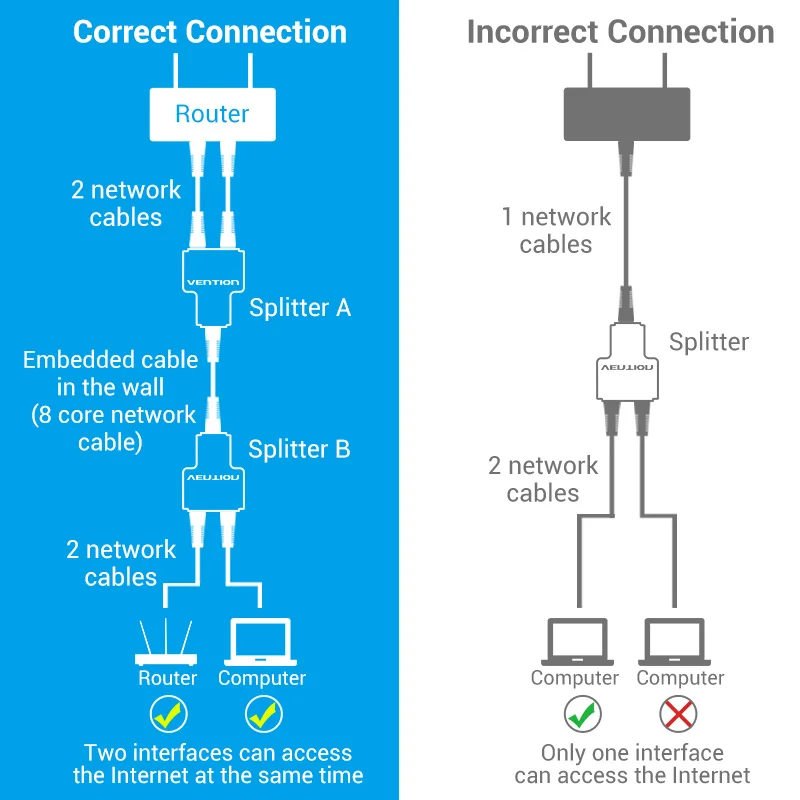 Switch Ethernet 2 Porte 1000Mbps, Splitter Con Alimentazione USB Type-C, Hub Di Rete In Metallo, Plug And Play, Per Casa, Ufficio, Starlink, Cat8 - 2