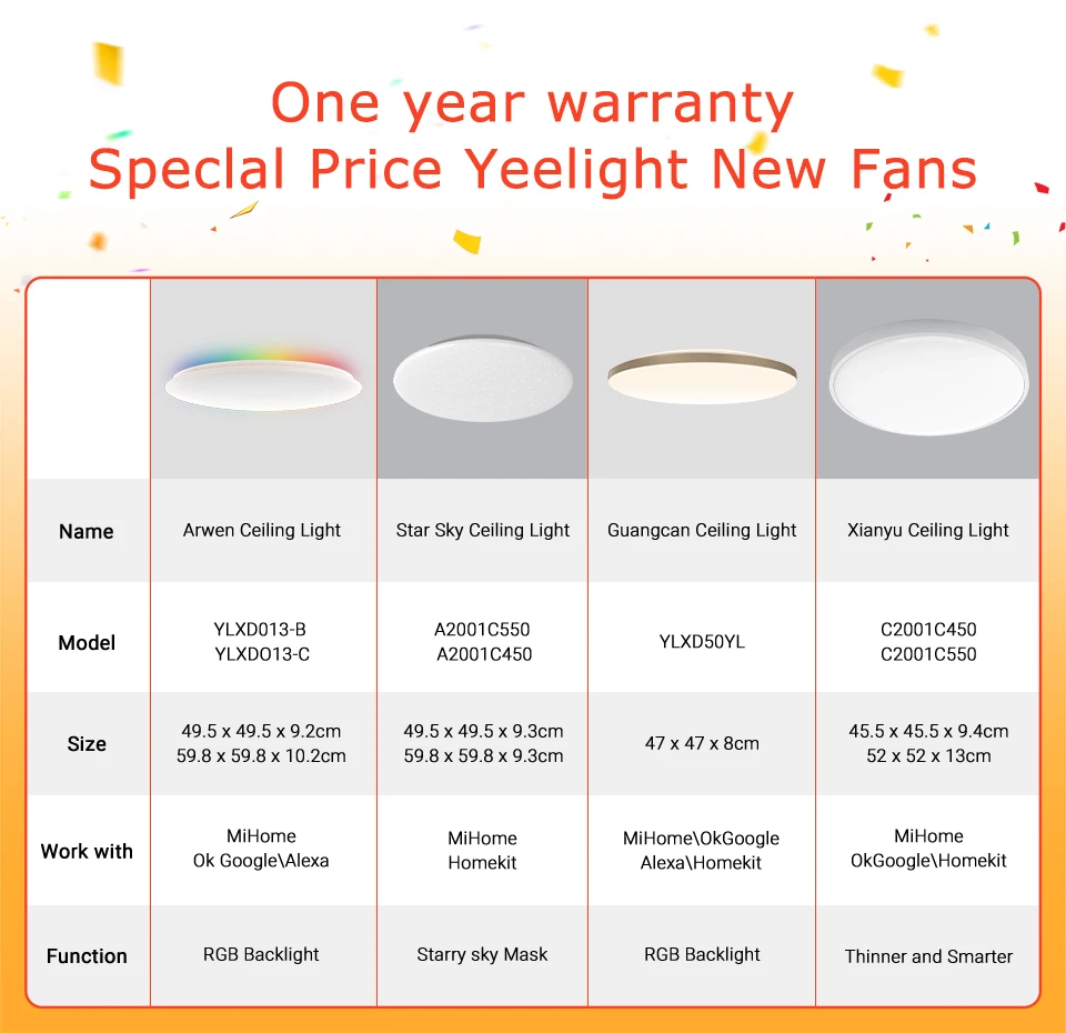 New Yeelight Ceiling Light 450c/550c Arwen Smart Led Adjustable ...