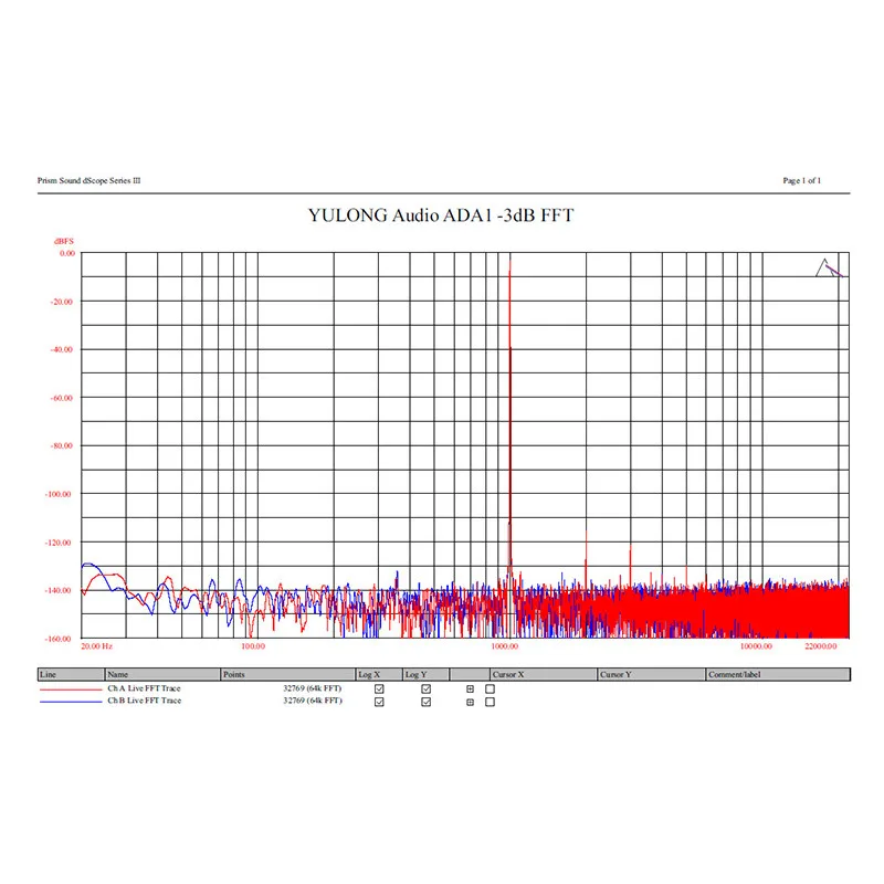Yulong Authentic ADA1 32Bit 384kHz Digital DSD