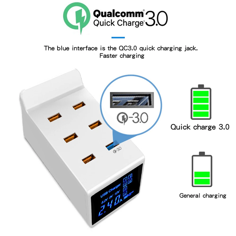 Быстрое зарядное устройство quick charge 3,0 QC 40 Вт USB зарядное устройство для iPhone samsung s10 Xiaomi Mi 9 QC3.0 телефон настенное зарядное устройство США ЕС Великобритания вилка док-станция