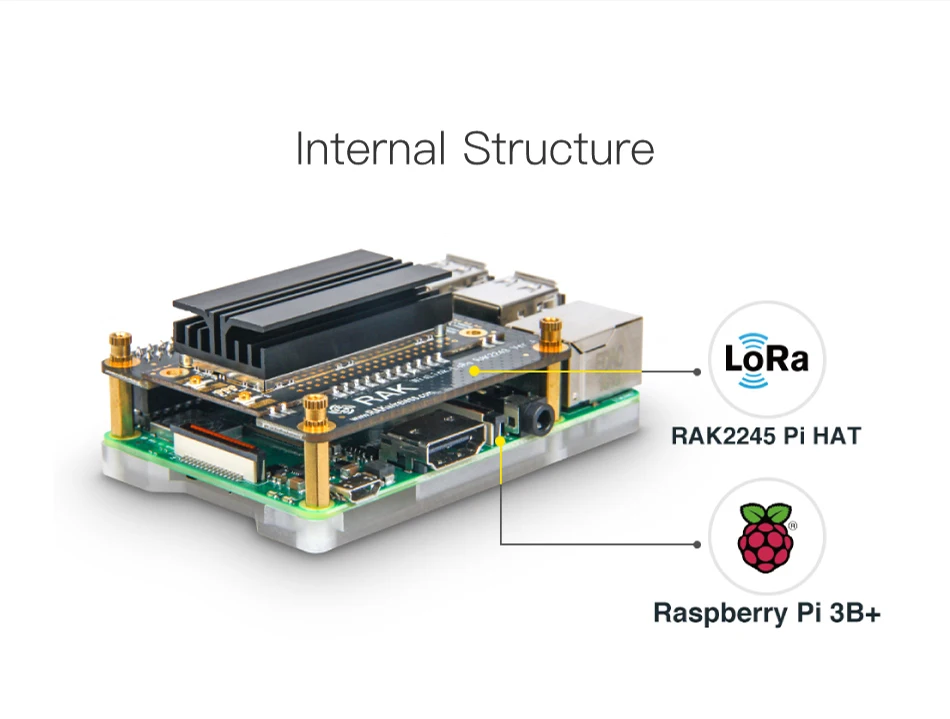 IoT in a Box Powered Pilot Gateway Pro с Semtech SX1301 и Raspberry Pi 3B+ и Ublox MAX-7Q