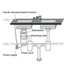 3X grinding Food Waste Disposer German 1200W motor Technology septic assist 1 HP Household garbage disposer 6