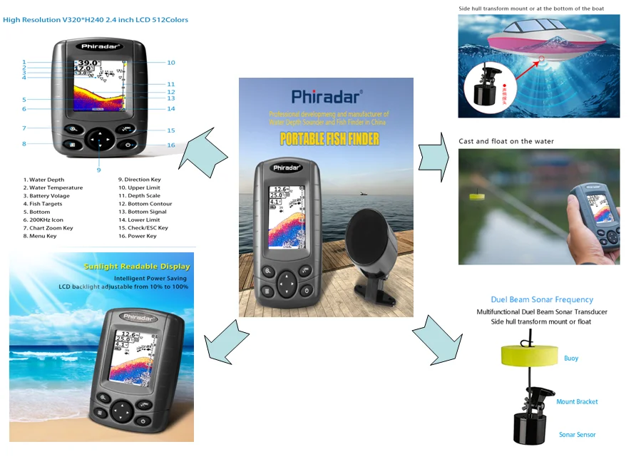 Phiradar FF188N Duel луч портативный цветной ЖК прибор для обнаружения эхолокатор