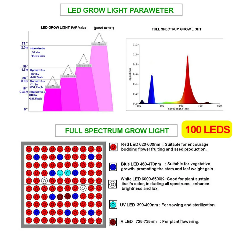 Светодиодный светильник для растений, 1000 Вт, полный спектр, светодиодный фито-светильник для выращивания в помещении, светильник для выращивания растений и цветов