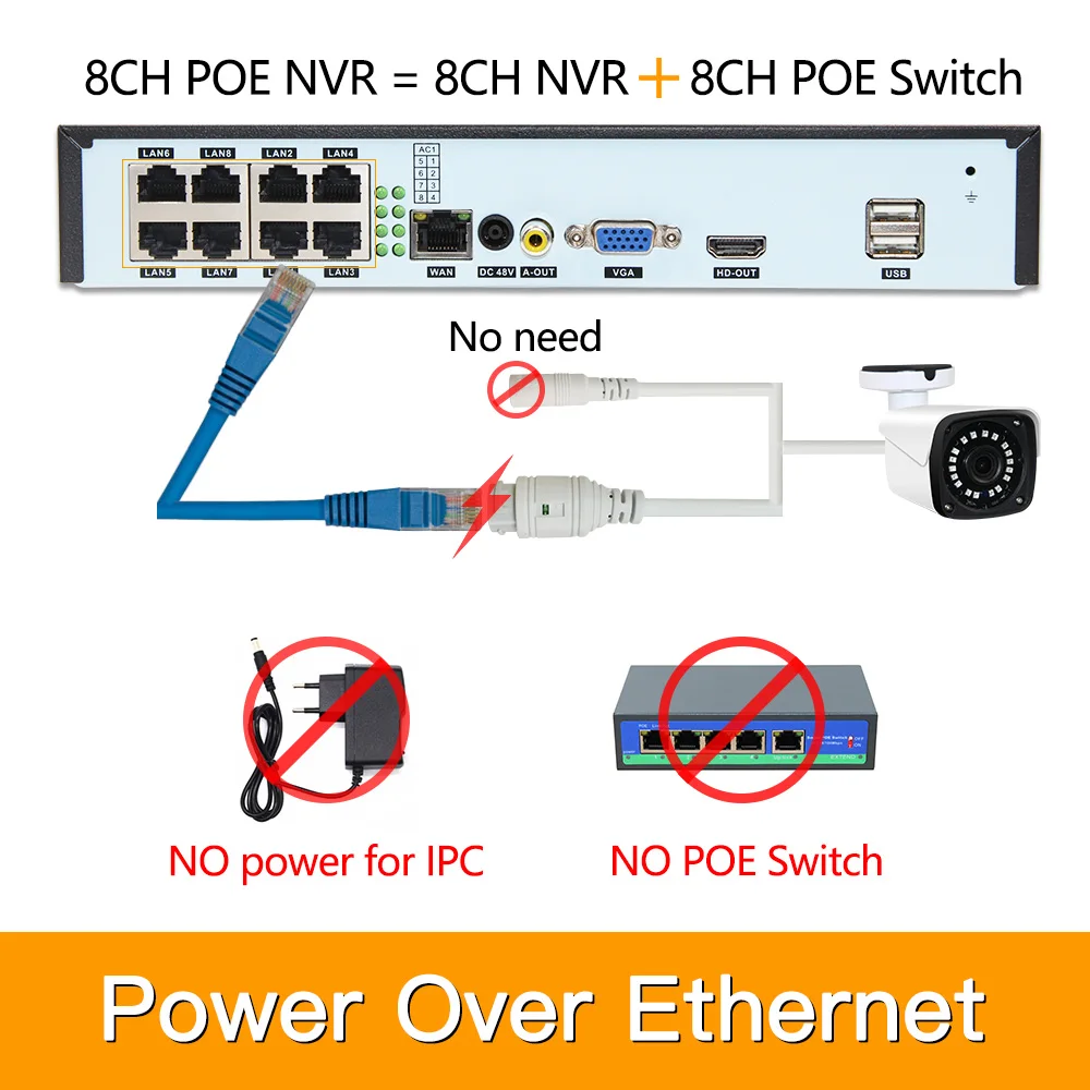 8ch 3MP POE Kits H.265 System CCTV Security PoE NVR Outdoor Metal Waterproof IP Camera Surveillance Alarm Video P2P P6Spro