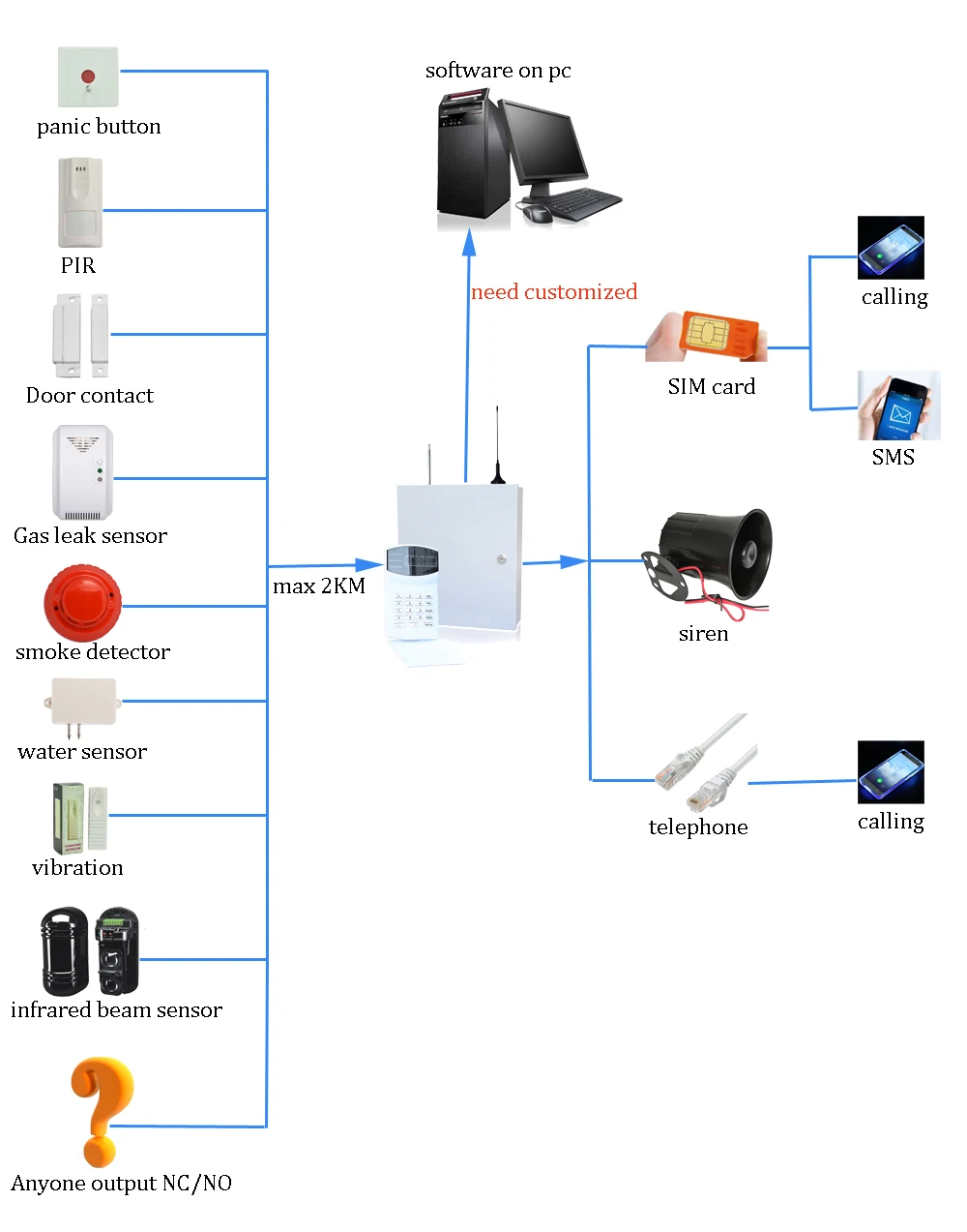 Горячая Распродажа, промышленная охранная домашняя сигнализация, PSTN вызов, 8/16 провод и 16 беспроводных зон, PIR датчик, детектор дыма, открытая дверь