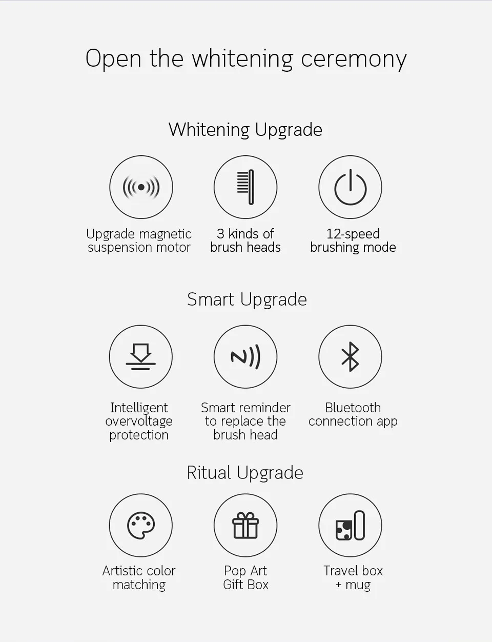Xiaomi Mijia модернизированная Soocas X5 звуковая электрическая зубная щетка для взрослых водостойкая ультра звуковая автоматическая зубная щетка USB перезаряжаемая