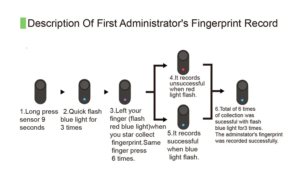 纯指纹锁-详情_07