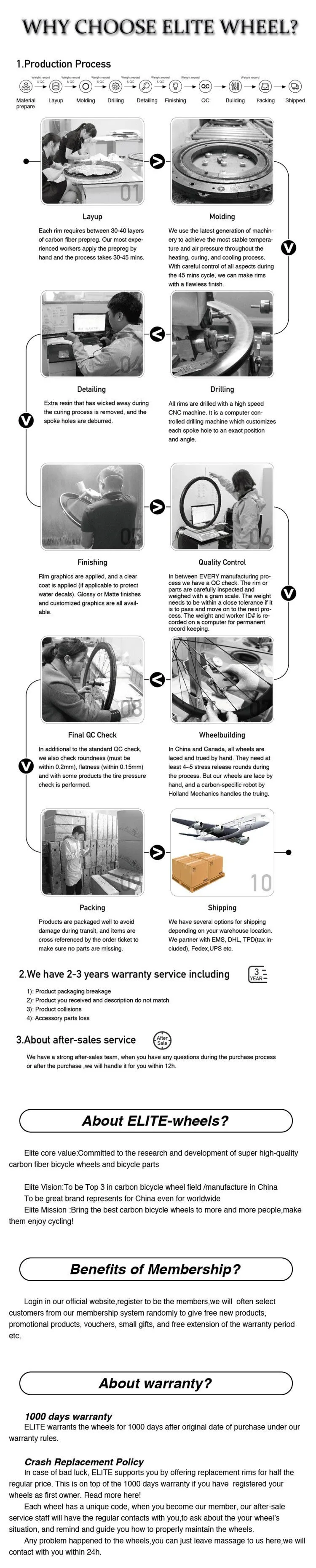 Perfect Elite Road Carbon Disc Wheels Clincher 700c Wheelset DT Swiss 350 Hub 30 38 47 50 60 88mm 1423 Spoke Sapim Secure Lock Nipple 11