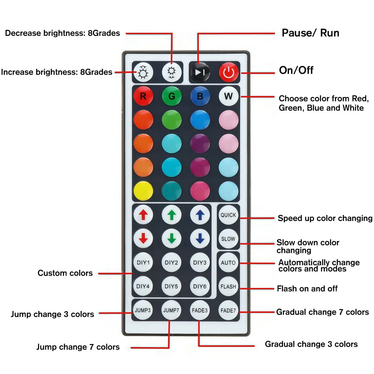 Водонепроницаемый DC 12 В Красочный 5 м 3528 RGB 300 светодиодный светильник 24/44 ключ Инфракрасный пульт дистанционного управления Ночной светильник DIY гибкий светильник s