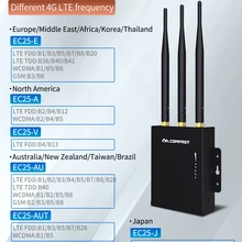 Plug&play WiFi Router 4G Modem With SIM Card Slot Access Point 2.4G outdoor AP 4G LTE Router with 3*5dBi strong signal antennas