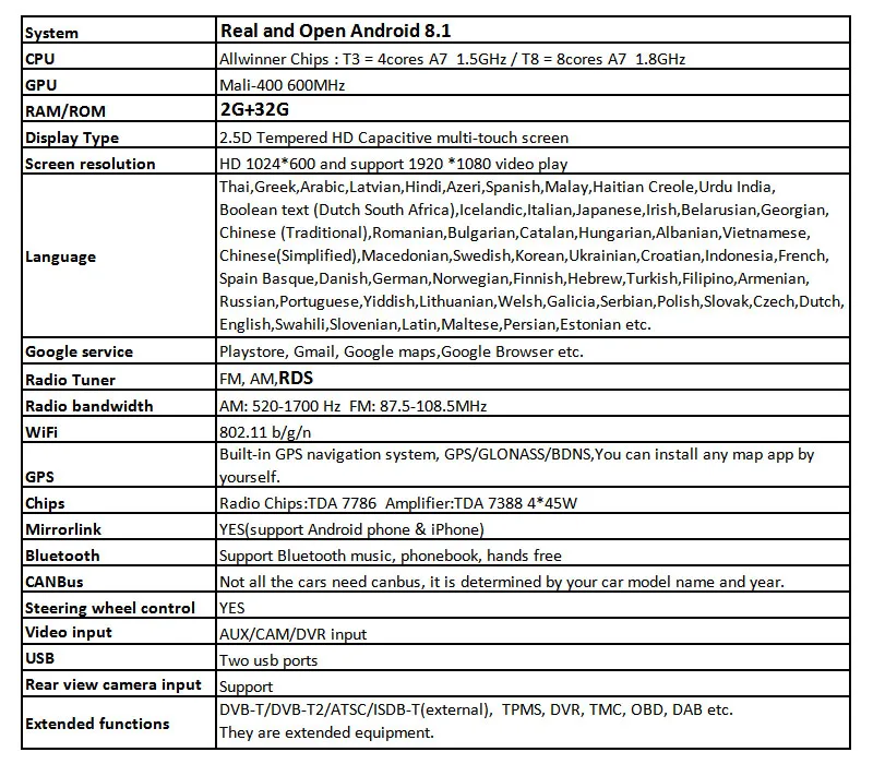 Car Radio For peugeot 301 citroen elysee 2014-2018 Android 8.1 HD 9 inch GPS Navigation Multimedia Player