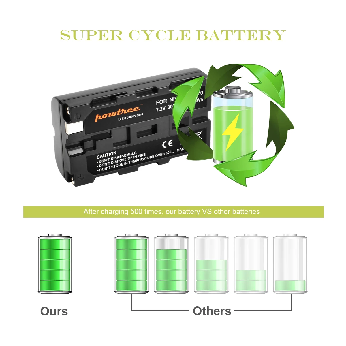 Powtree NP-F550 NP F550 NPF550 Камера Батарея+ LCD Dual charger для sony NP-F330 NP-F530 NP-F570 NP-F730 Hi-8 GV-D200 D800 L50