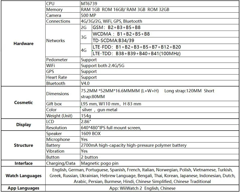 Specification