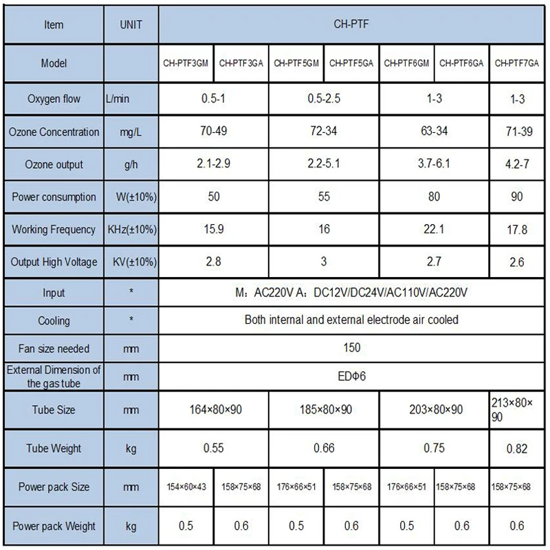3g 5g 6g 7g Ozonizador! AC110V/220V DC12V/24V Керамический генератор озона с потенциометром озонатор