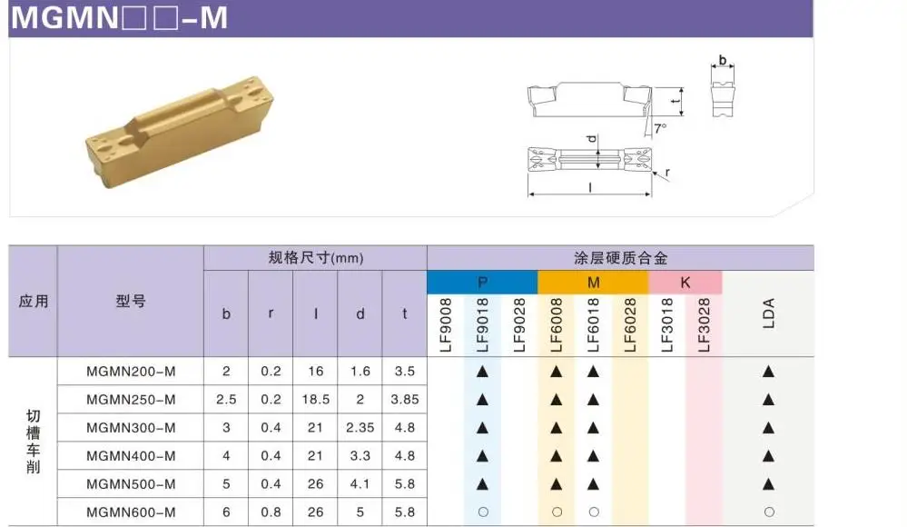 MGMN300 M LF6018 DESKAR Blade MGMN150-G MGMN200 MGMN250 MGMN400 MGMN500-M LF6018 пазовые твердосплавные вставки для нержавеющей стали