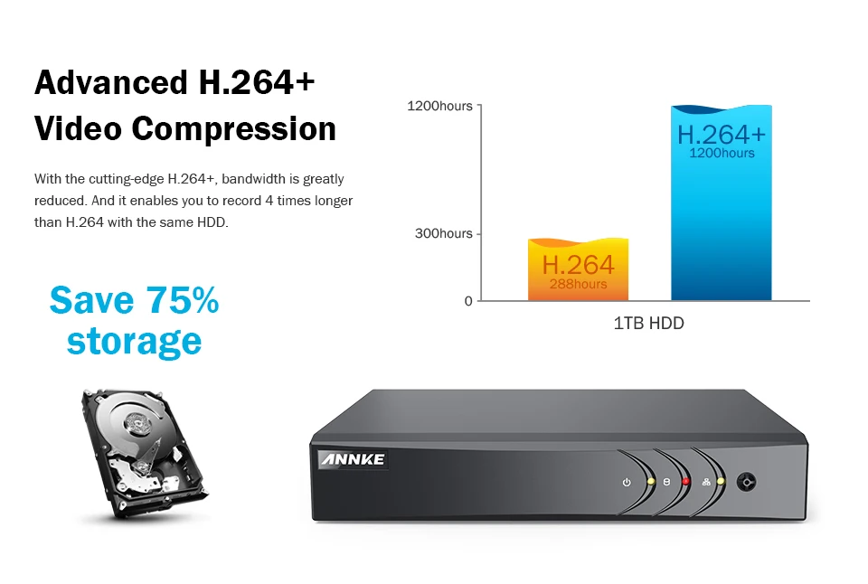 ANNKE 8CH 1080P CCTV камера DVR система 4 шт Водонепроницаемая 2.0MP HD-TVI камера с пулей домашний комплект видеонаблюдения Обнаружение движения
