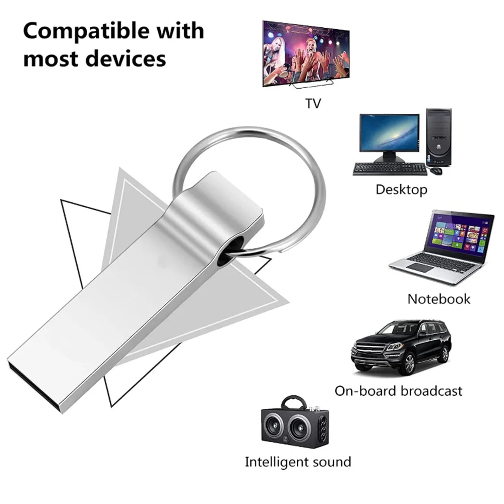 Рисунок 5 - USB флеш-накопитель BiNFUL