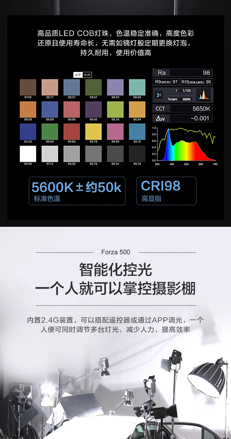 NANLITE Forza 500w NanGuang светодиодный фотографический светильник ing заполняющий светильник Точечный светильник