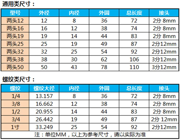 peças para ar-condicionado
