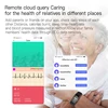 Smart Electronics