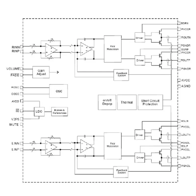 VICFINE Dc 7-12V Digital power amplifier board 2*15W digital power amplifier board for speaker modification