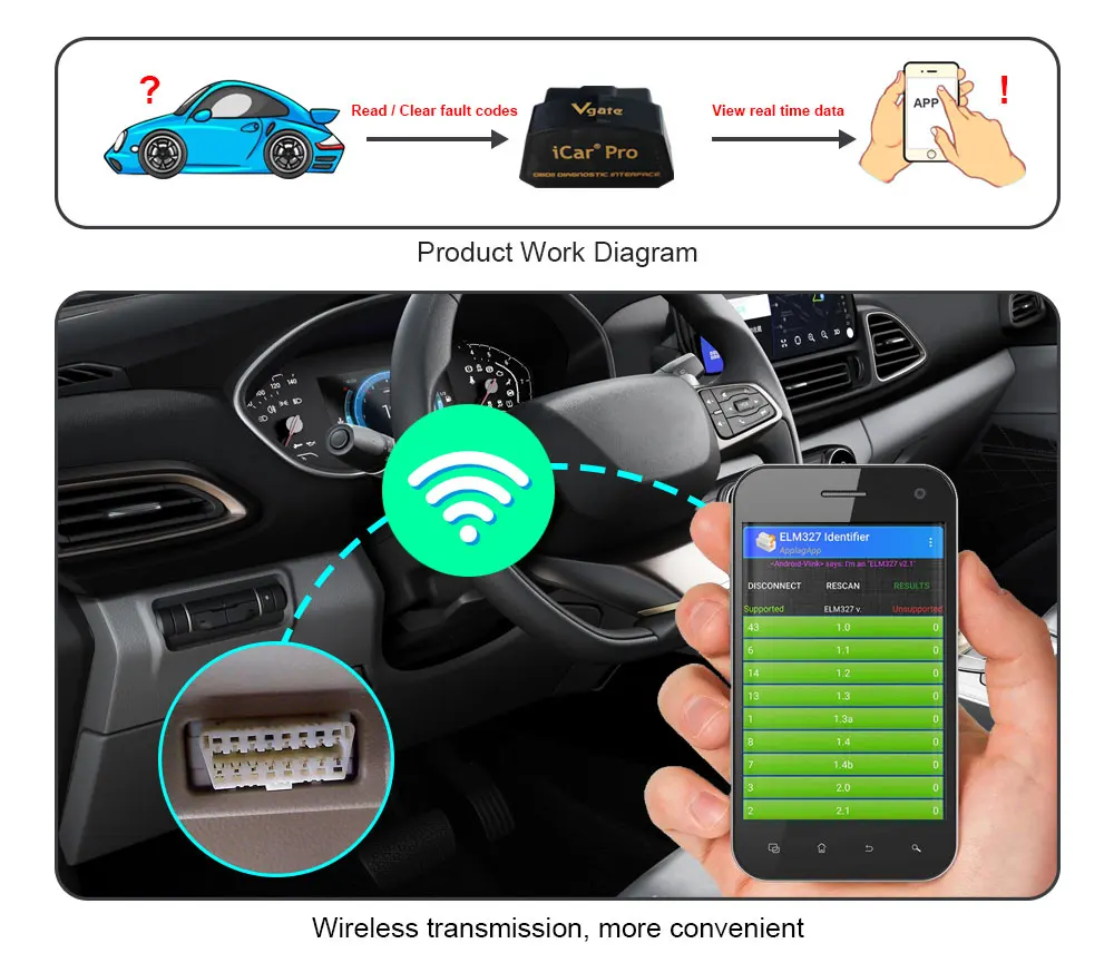 Vgate icar pro elm 327 wifi V2.1 obd2 obd 2 ios android сканер pro автомобильный диагностический инструмент считыватель кода OBDII протоколы