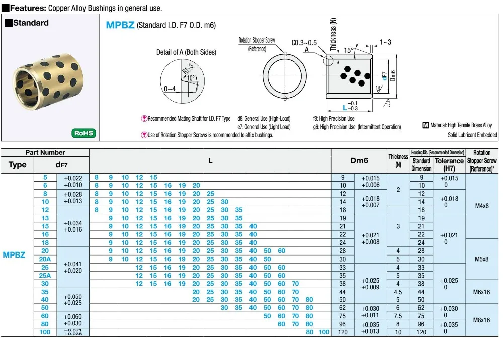 MPBZ oil free bearings oilless bearings