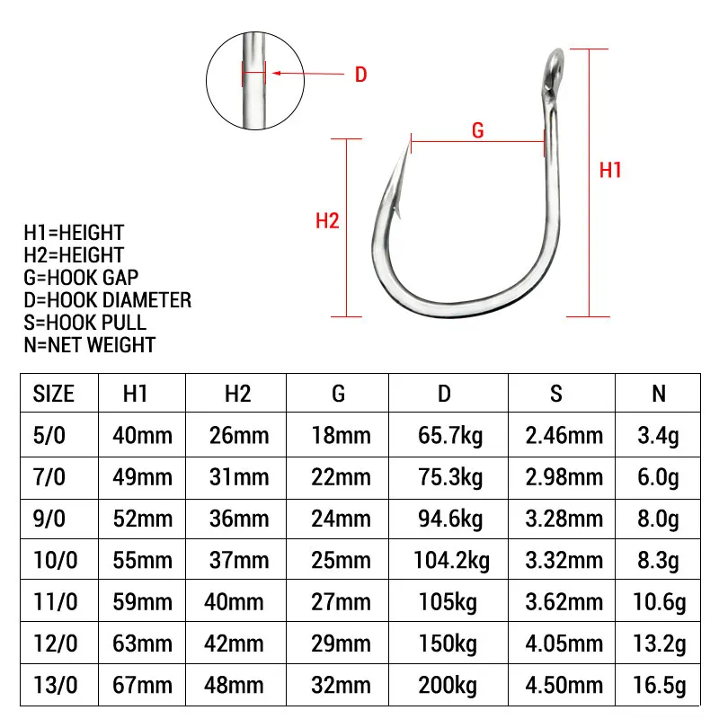 Description Picture 4 of item10pcs 13/0-5/0 Big Fishing Hook 7X Jig Hooks High carbon steel boat sea fishing Heavy Duty Circle Eye Fishhooks High Quality
