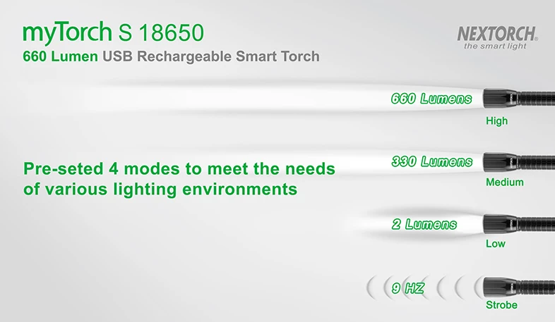 NEX фонарь мой S 18650 660 люмен Стандартный IPX7 Водонепроницаемый противоударный