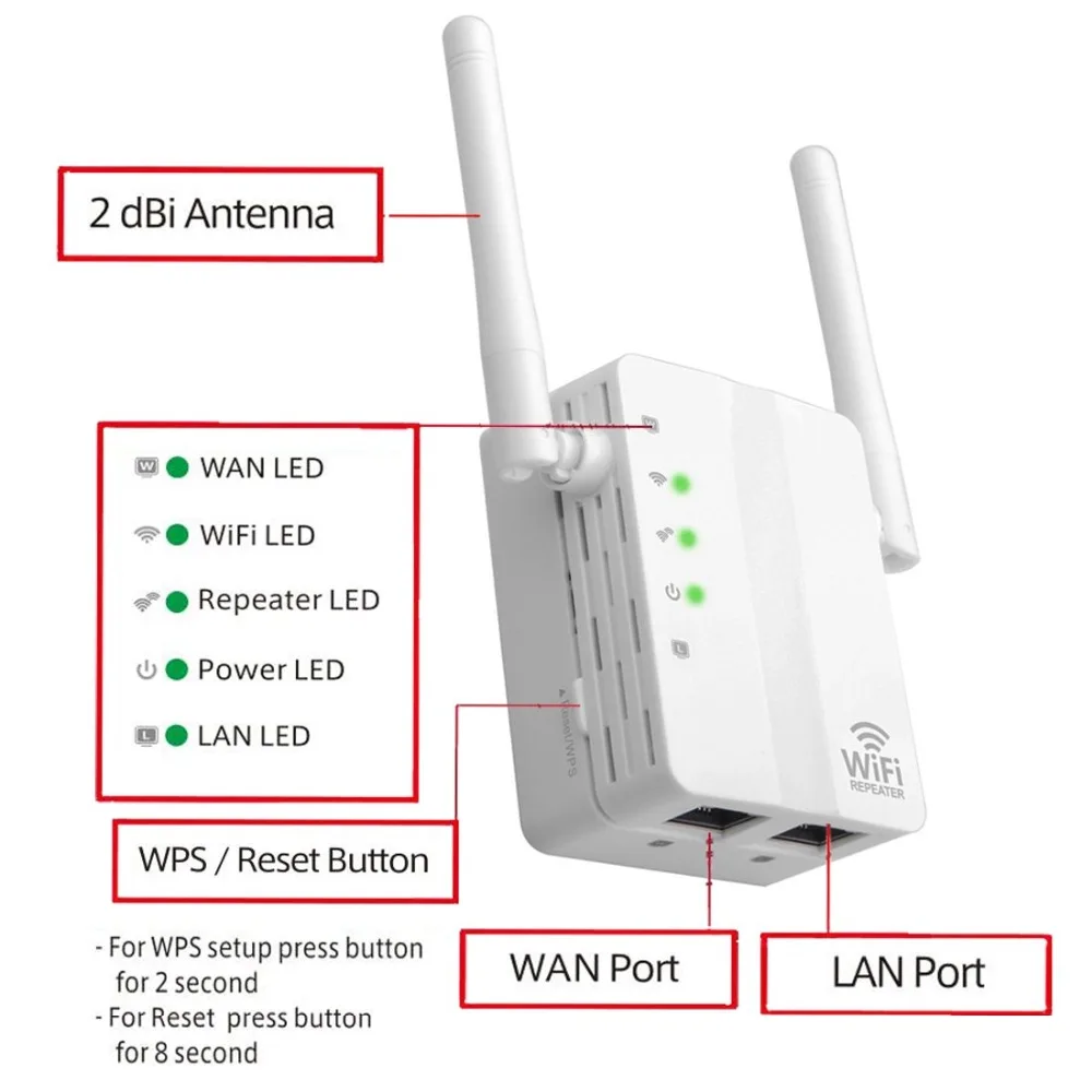 Tốc Độ 10/300/1200Mbps Băng Tần Kép Không Dây AC 2.4G / 5G Wifi Repeater 4 Ăng Ten Cầu Router bộ Khuếch Đại Tín Hiệu Có Dây Điểm Truy Cập 4g wifi router