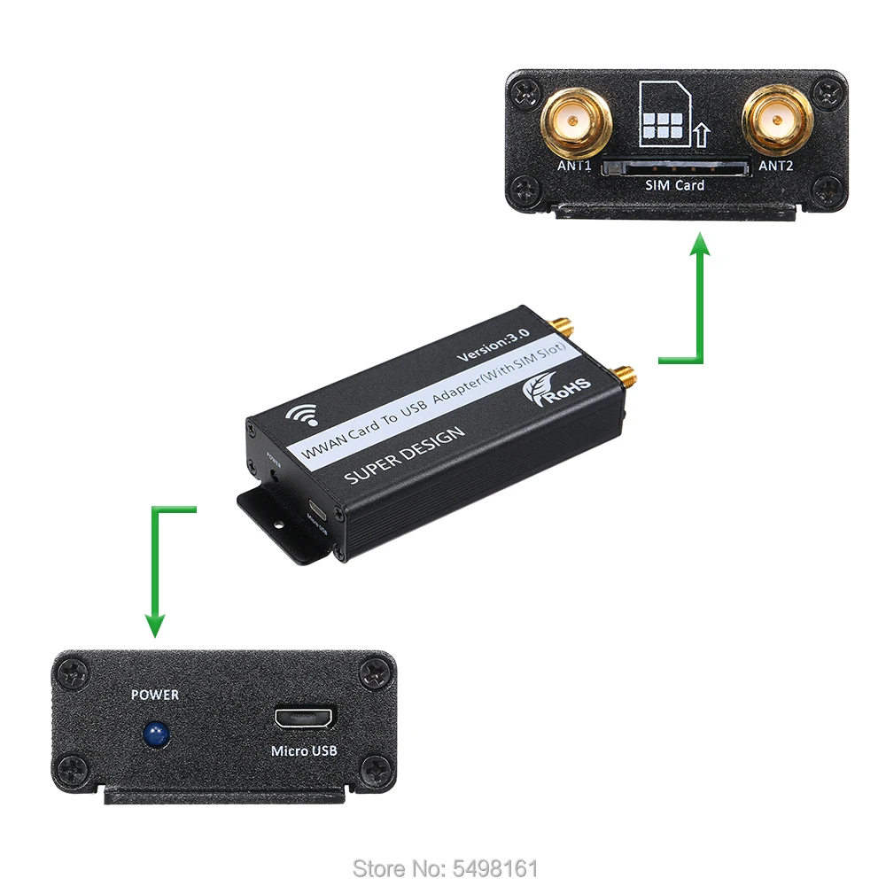 Мини-карта pci-e WWAN для мини-usb адаптера со слотом для sim-карты для wwan/3g/4G lte беспроводной модуль 4G LTE USB dongle