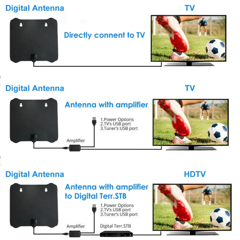 Freeview Local Channels With Amplifier Signal Booster Coax Cable Newest Amplified HD Digital TV Antenna Long 80-100 Miles Range