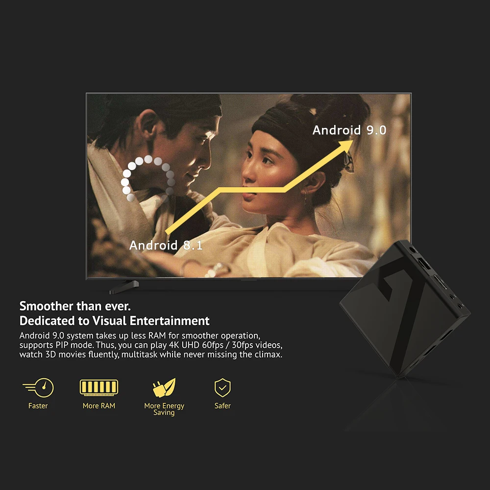 A968 Android tv Box 2 ГБ/16 ГБ Android 9,0 Smart tv Box S905W четырехъядерный смарт-приставка wifi с TF слотом для карт 4K медиаплеер