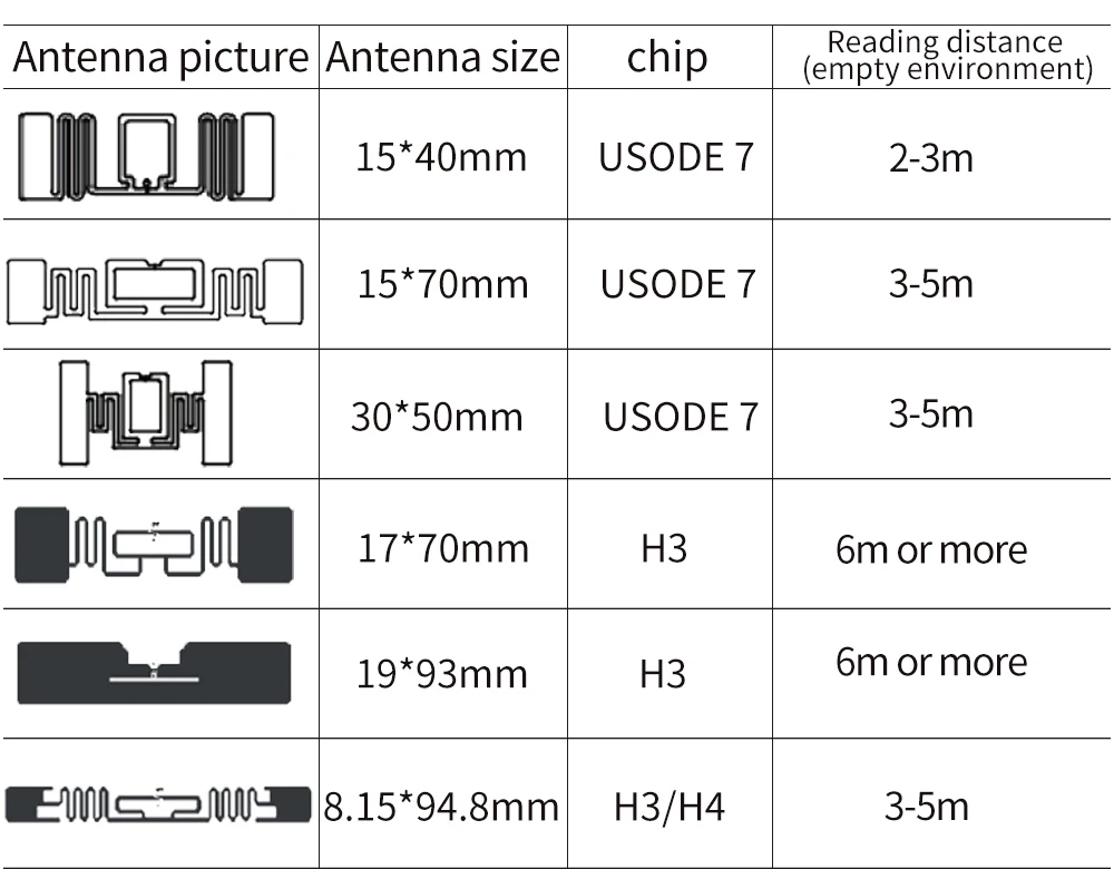 LT-TAG9535 UHF Индуктивные шины RFID наклейки чип для UHF шины автомобиля 6C пассивный RF управление