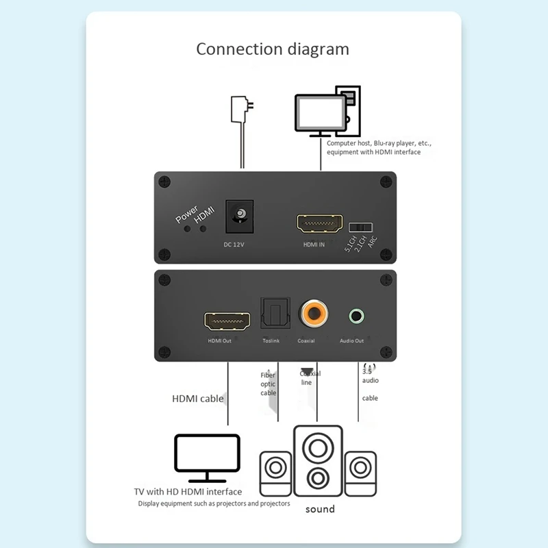 HDMI o Decoder Splitter o Splitter 1080P HDMI to Coaxial to Toslink to 3 5 o EU Plug 