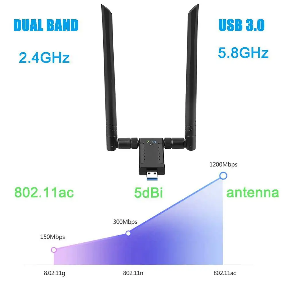 1200Mbps-Wireless-USB-Network-Card-USB3-0-Dual-Band-2-4G-5-8G-Wifi-Receiver-Wireless (2)