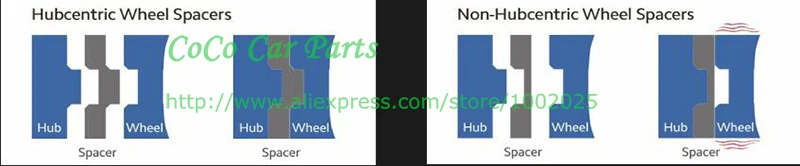 wheel spacer SIZE (1)