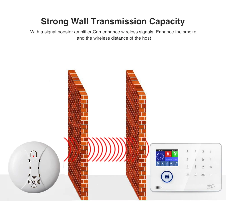 Wi-Fi GSM домашняя охранная сигнализация пожарная дымовая сигнализация