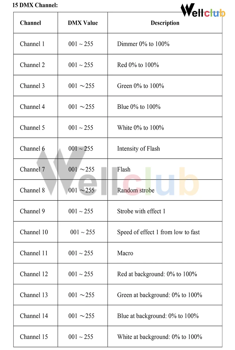 4 шт. IP65 открытый Строб Led 1000 Вт сценический светильник 1320 шт RGBW 4in1 SMD Dmx 512 Dj светильник для концертного вечерние диско со стробоскопической вспышкой светильник