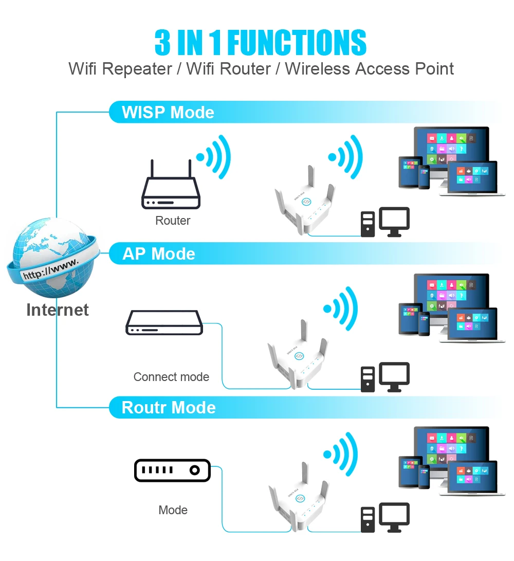 mesh wifi router 5G Wifi Repeater Bộ Mở Rộng Sóng Wifi 1200Mbps Gigabit Router Wifi Khuếch Đại Tín Hiệu Tăng Áp Tiếp Sóng Không Dây Băng Tần Kép Router 5 ghz signal internet booster