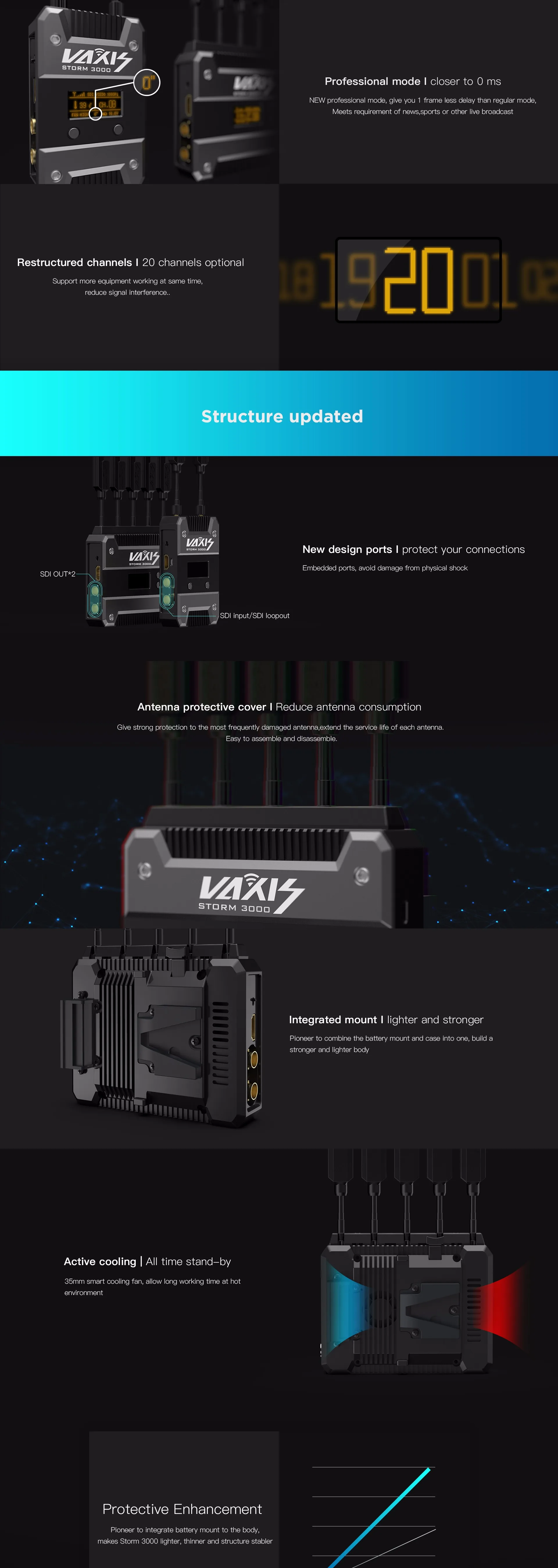 Vaxis storm 3000 Беспроводная система передачи видео до 1 км передача нулевой задержки 360 градусов 3 км2 удовлетворить все съемки