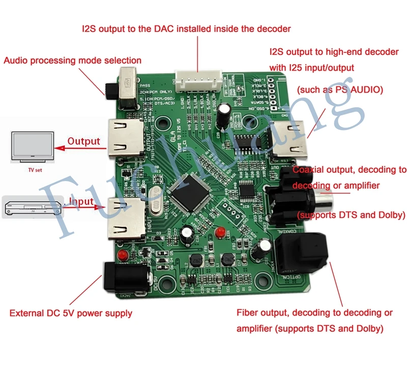 HDMI/MHL двойной режим разделения для извлечения аудио ies/DSD/волокно/коаксиальный(HDMI к ies/IIS